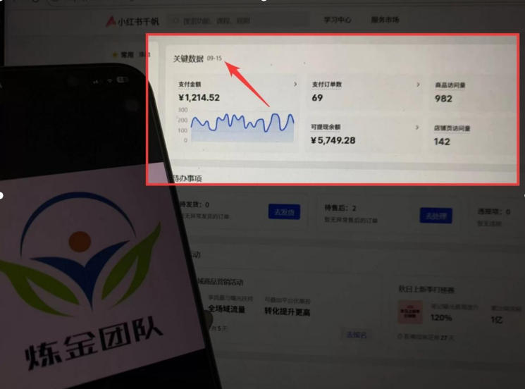 AI赋能小红书虚拟电商，单店单日收益1000+，教你玩转小红书流量分发机制【揭秘】-洛柒笔记