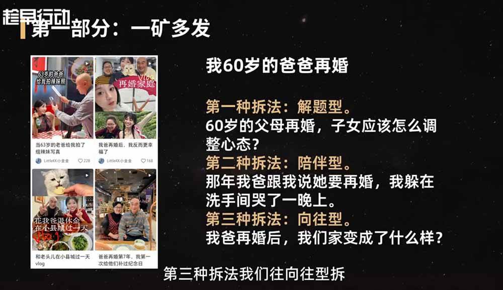 （19332期）2026小红书爆款实战营：15天系统特训｜精准账号定位｜黄金内容结构｜成套素材公式落地教程-洛柒笔记