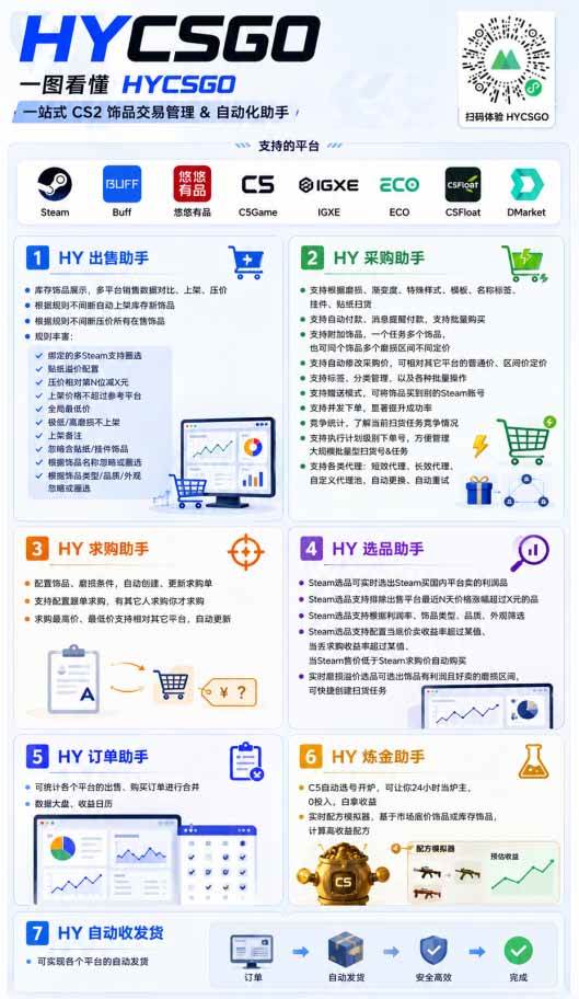 （19220期）全自动游戏搬砖躺赚：全天零人工，日入几百元，可放大！-洛柒笔记