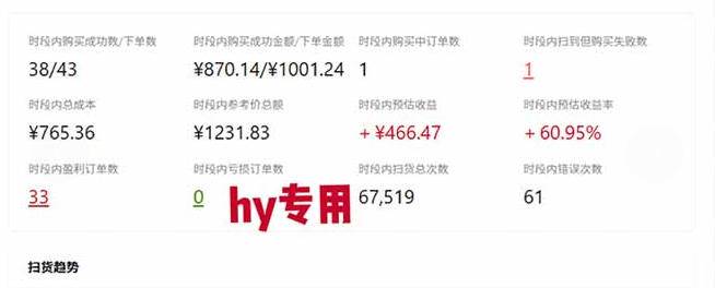 （20631期）三款AI自动化游戏副业，日入千元，可批量矩阵操作适合新手小白！-洛柒笔记