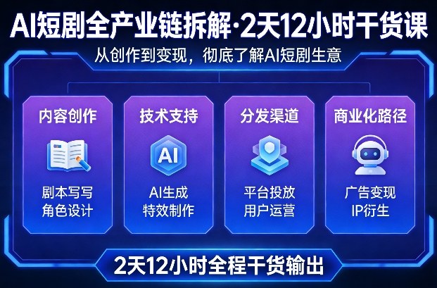 A短剧全产业链拆解，2天12小时全程干货输出，彻底的了解AI短剧是一门什么生意-洛柒笔记