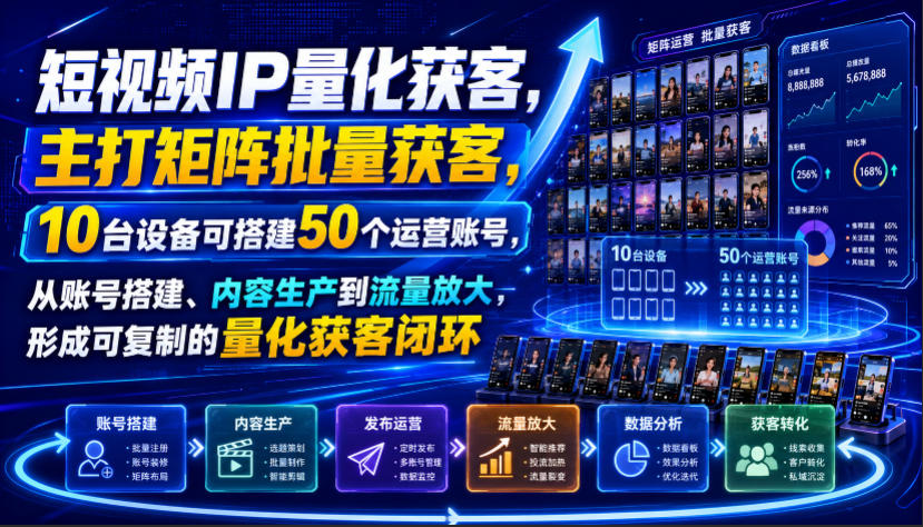 短视频IP量化获客，主打矩阵批量获客，10台设备可搭建50个运营账号，从账号搭建、内容生产到流量放大，形成可复制的量化获客闭环-洛柒笔记