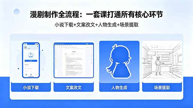 （18344期）漫剧制作全流程：小说下载+文案改文+人物生成+场景提取：一套课打通漫剧制作所有核心环节-洛柒笔记
