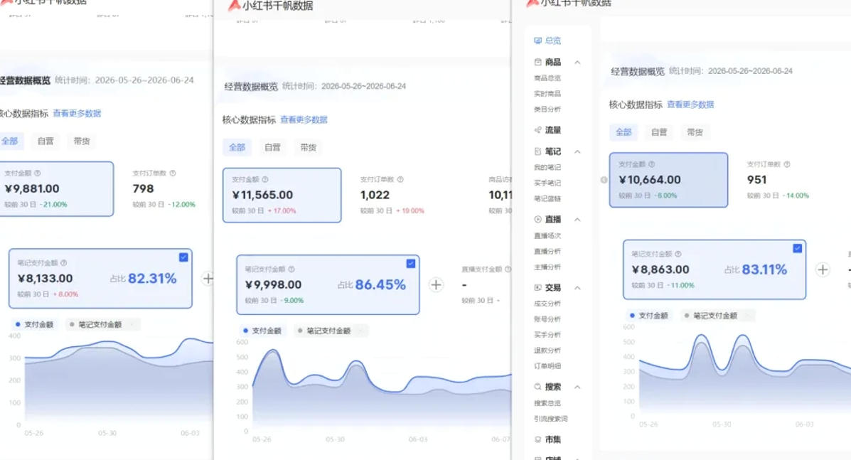 小红书虚拟矩阵5.0：AI原创虚拟品+4带1自动化AI发笔记+测款怼款双模式（可工作室放大）-洛柒笔记