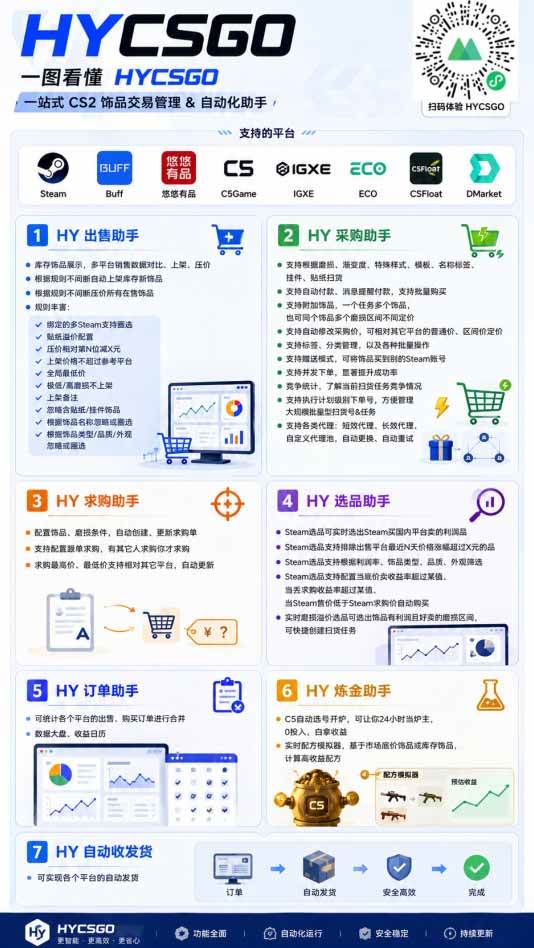 （20285期）游戏全自动搬砖独家首发，日入千元，稳定运行三年，任何人都可以做！-洛柒笔记