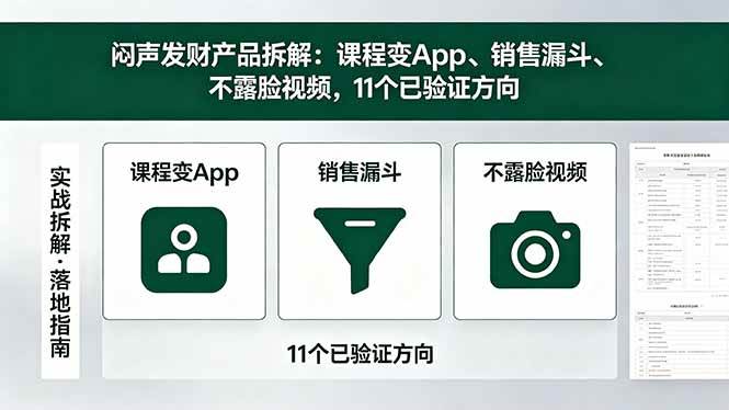 （18447期）付费文章：闷声发财产品拆解：课程变App、销售漏斗、不露脸视频，11个已验证方向-洛柒笔记