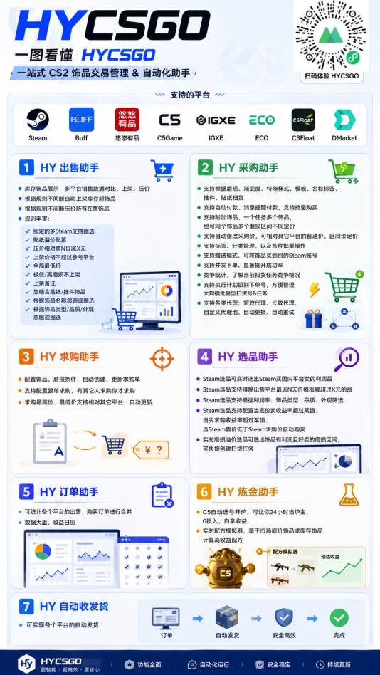 （20133期）老款游戏自动搬砖项目，日入几百，超稳定可靠，当天见收益！-洛柒笔记
