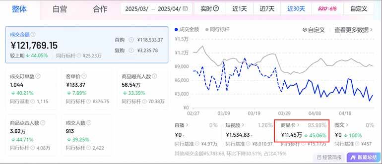 图片[2]-（14631期）抖音小店全新模式 最新风口，日收入500-5000+！小白简单上手-洛柒笔记