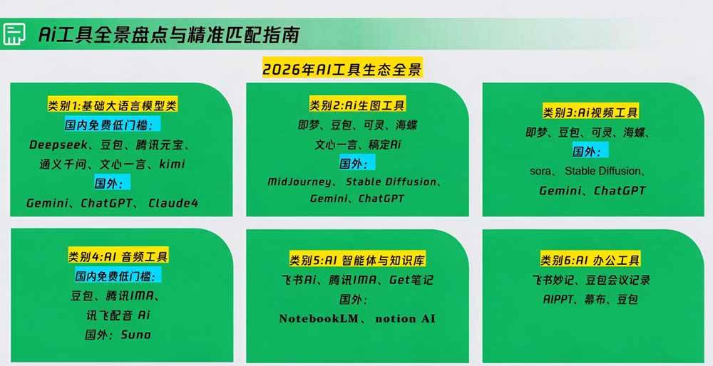 （20427期）策划人AI提效进阶实战课2.0：掌握提示词方法、AI工具选型、活动创意、内容宣推与PPT视觉优化完整方法-洛柒笔记