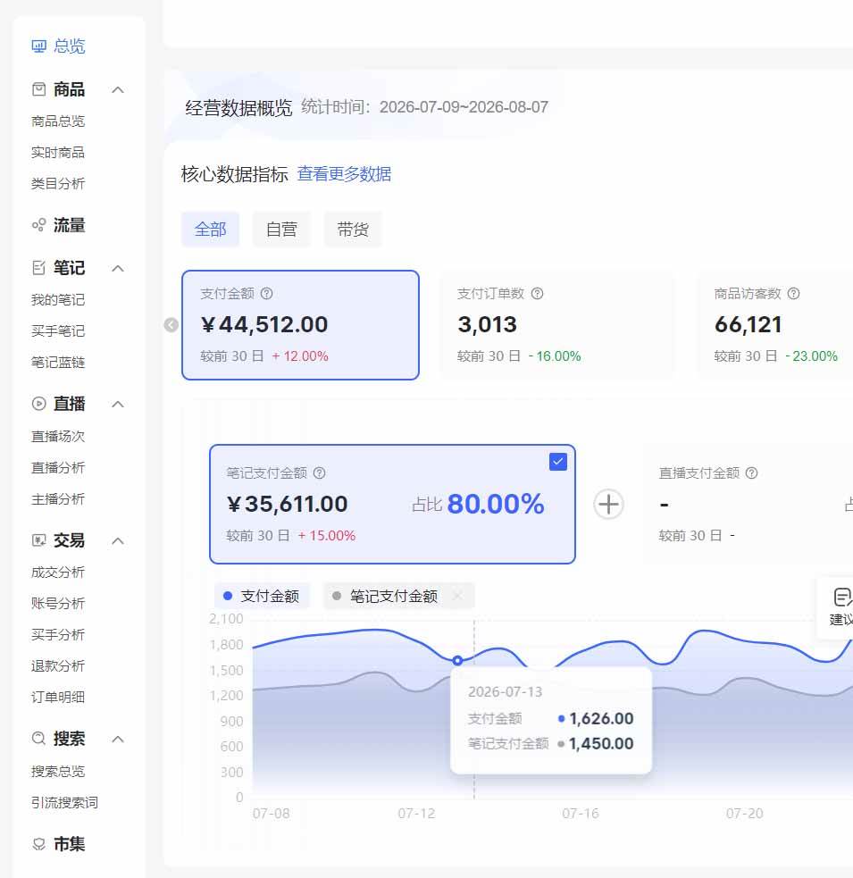 （20310期）2026小红书电商矩阵6.0：单店4带1+AI矩阵发笔记+测怼双模式+1688自动发货完整教学-洛柒笔记