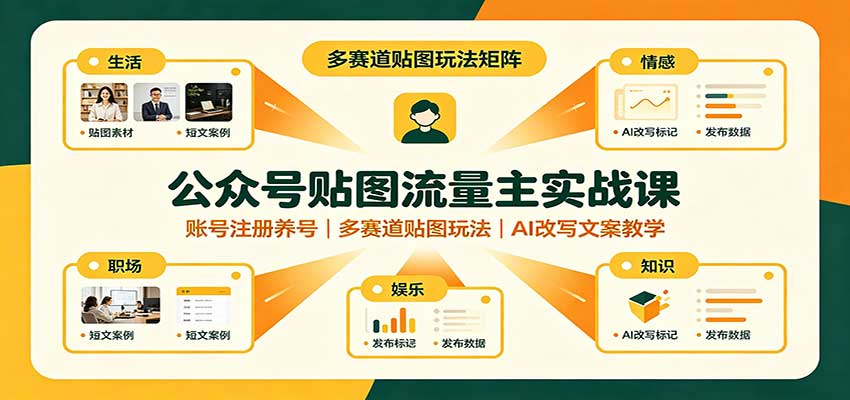 公众号贴图流量主实战课：账号注册养号，多赛道贴图玩法，AI改写文案教学-洛柒笔记