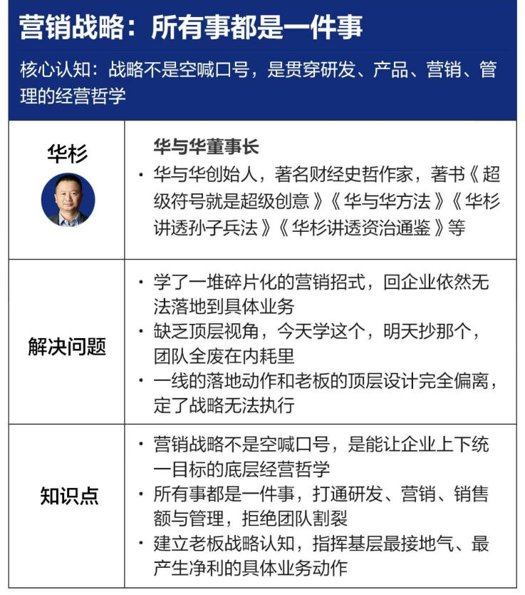 营销战略落地班2026年6月线下课，关键媒体战略|关键产品战略|关键动作战略-洛柒笔记