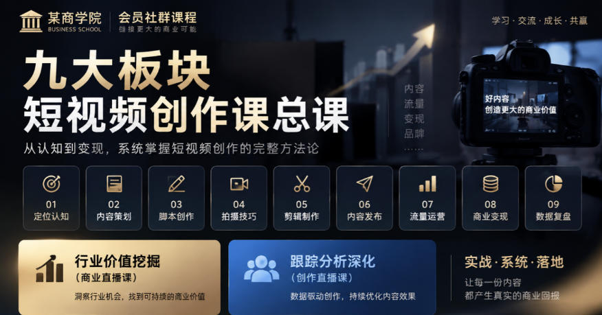 某商学院会员社群课程，九大板块短视频创作课总课，行业价值挖掘（商业直播课），跟踪分析深化（创作直播课）-洛柒笔记