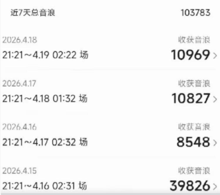 外面卖1600抖音美女无人直播撸音浪项目，号称不封号，当场最高撸6W音浪！【附详细教程】-洛柒笔记