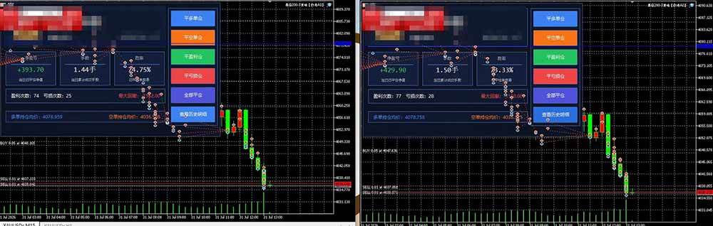 （20433期）AI智投EA量化训练营【第三期】，多策略智投+防爆技术+趋势分析 ，轻松上手，矩阵放大，长期稳定。-洛柒笔记