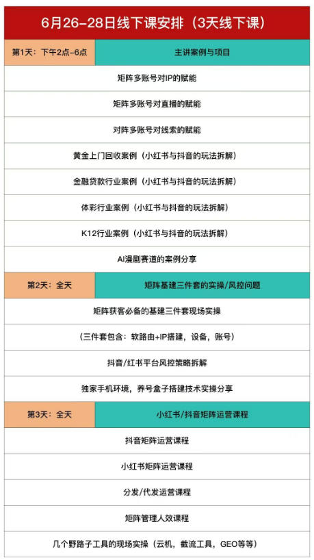 嗨推矩阵引流运营线下实训课，3天线下录音课，经典干货经久实用，适配抖音、小红书矩阵拓客需求-洛柒笔记