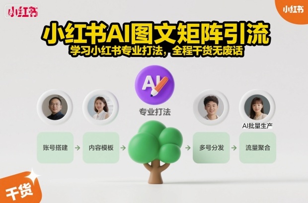 小红书AI图文矩阵引流，学习小红书专业打法，全程干货无废话-洛柒笔记
