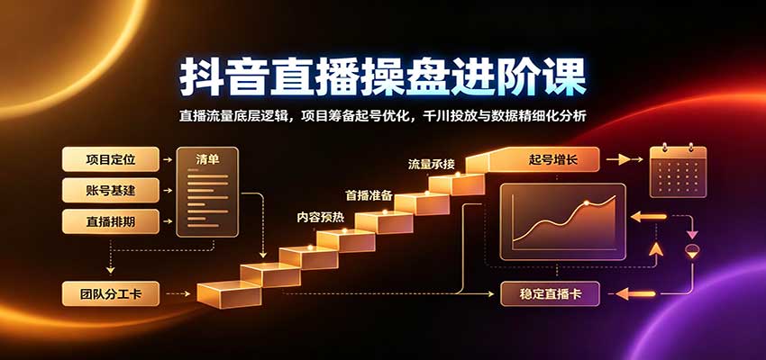 抖音直播操盘进阶课：直播流量底层逻辑，项目筹备起号优化，千川投放与数据精细化分析-洛柒笔记