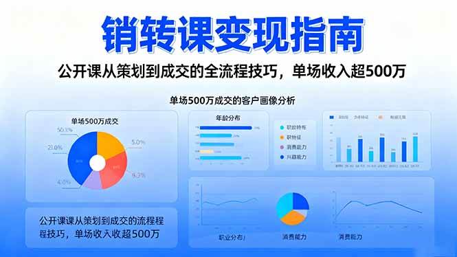 （16481期）销转课变现指南：公开课从策划到成交的全流程技巧，单场收入超500万-洛柒笔记