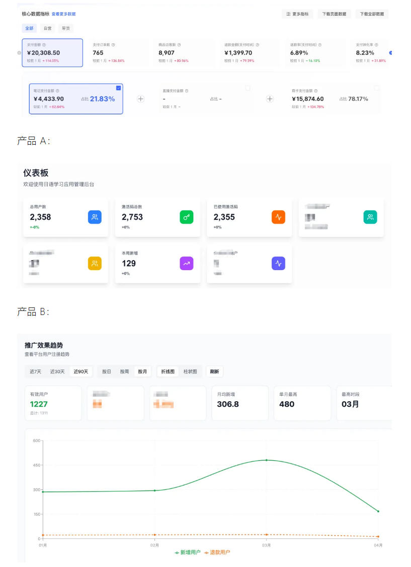 AI产品实战变现课，不用懂代码，30天做出一个能賺钱的小产品，打造个人长期AI副业资产-洛柒笔记