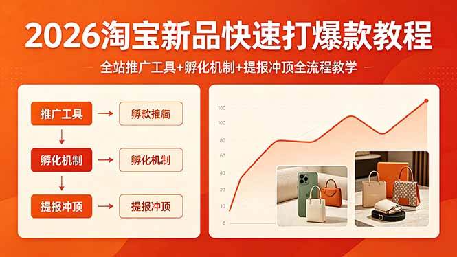 （18422期） 2026淘宝新品快速打爆款教程，全站推广工具+孵化机制+提报冲顶全流程教学-洛柒笔记