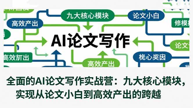 （16572期）全面的AI论文写作实战营：九大核心模块，实现从论文小白到高效产出的跨越-洛柒笔记