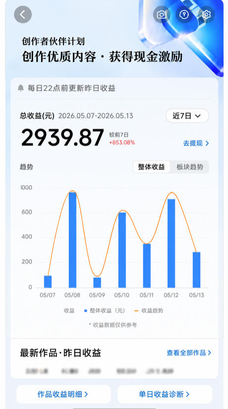 抖音24W粉丝博主的每日热点信息差教学，吃透创作者伙伴计划流量规则，抓时效热点放大账号播放、涨粉与变现收益（更新）-洛柒笔记