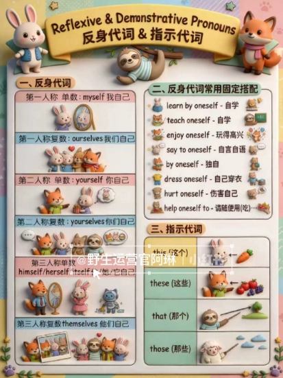 Nano banana AI教辅作图提示词，手把手带你用AI做出真实可用的教学素材-洛柒笔记