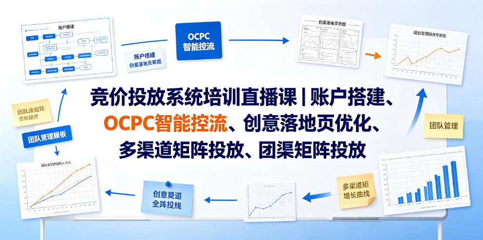 竞价投放系统培训直播课｜账户搭建、OCPC智能控流、创意落地页优化、多渠道矩阵投放、团队管理与副业变现全阶实战-洛柒笔记