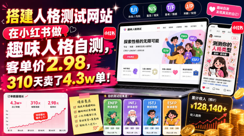 搭建人格测试网站在小红书做趣味人格自测，客单价2.98，310天卖了4.3w单！-洛柒笔记