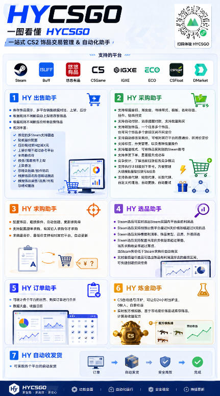 全自动游戏搬砖躺賺：全天零人工，日入几百元，可放大！【揭秘】-洛柒笔记