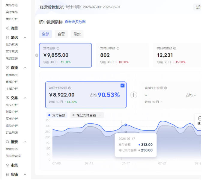 小红书电商矩阵6.0：单店4带1+AI矩阵发笔记+测怼双模式（可工作室放大）-洛柒笔记