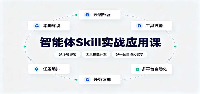 智能体Skill实战应用课：多环境部署，工具技能开发，多平台自动化教学-洛柒笔记