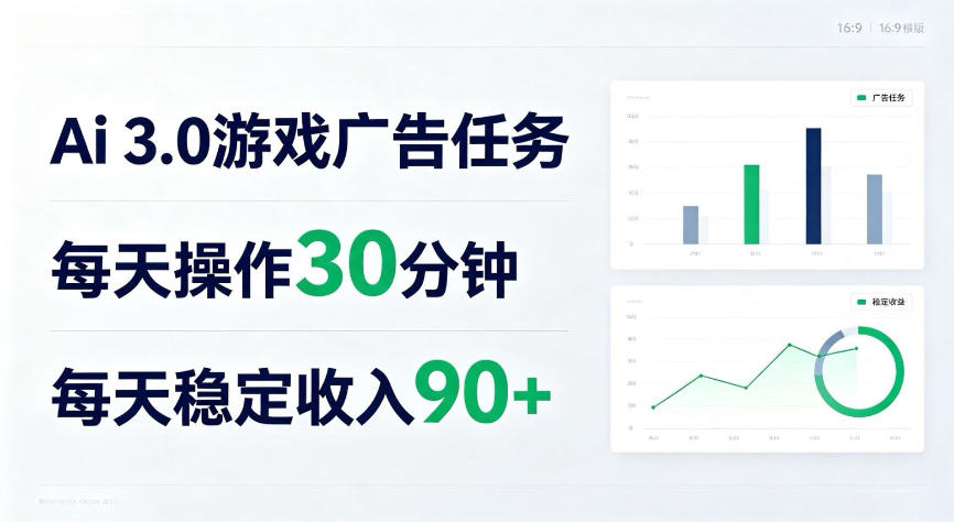 Ai广告任务3.0玩法，每天操作30分钟，单日稳定收入90+【揭秘】-洛柒笔记