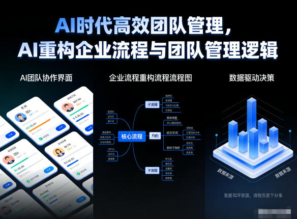 AI时代高效团队管理，AI重构企业流程与团队管理逻辑-洛柒笔记