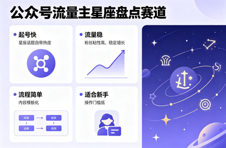 公众号流量主之星座盘点赛道，起号快+流量稳，流程简单，适合新手操作-洛柒笔记