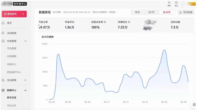 AI短视频起号实战项目，用AI做视频起号，45天涨粉12W，一条广告8.5k，广告接到手软，引流、变现两不误！-洛柒笔记