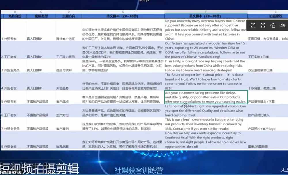 （19021期）外贸人海外获客专属课程-更新6月，讲解社媒账号运营AI矩阵玩法，社群实时答疑助力开发海外客户-洛柒笔记