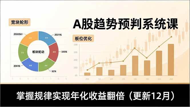 （16764期）A股趋势预判系统课，多维分析、板块轮动、仓位优化，掌握规律实现年化收益翻倍（更新12月）-洛柒笔记