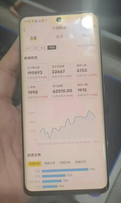 闲鱼超级擦亮科学0-1玩法，从上品，测试，干预，优化，到付费放大的整个流程-洛柒笔记