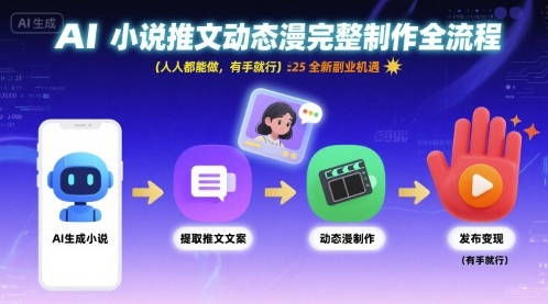 AI小说推文动态漫完整制作全流程，人人都能做，有手就行，全新副业机遇-洛柒笔记