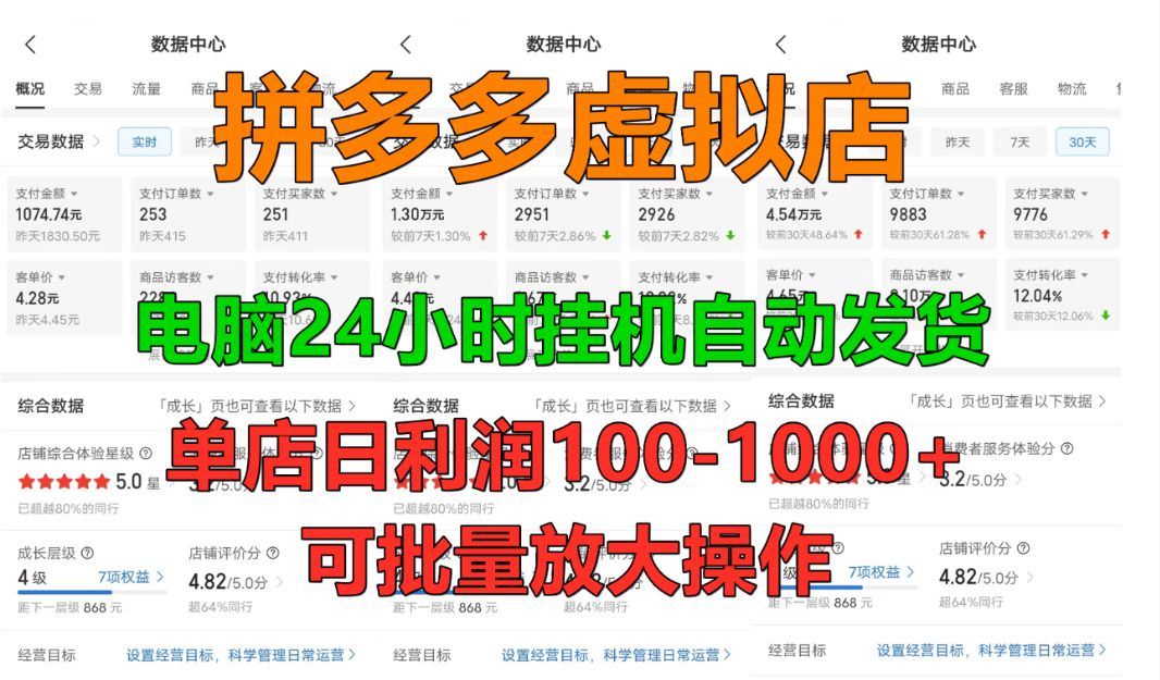 拼多多虚拟店，24小时挂机全自动发货，单店日利润100-1000+，长久稳定新手首选项目，可批量放大操作-洛柒笔记