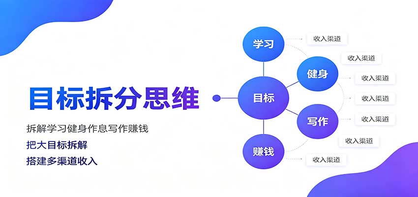 目标拆分思维：拆解学习健身作息写作赚钱，把大目标拆解为小任务逐个突破-洛柒笔记