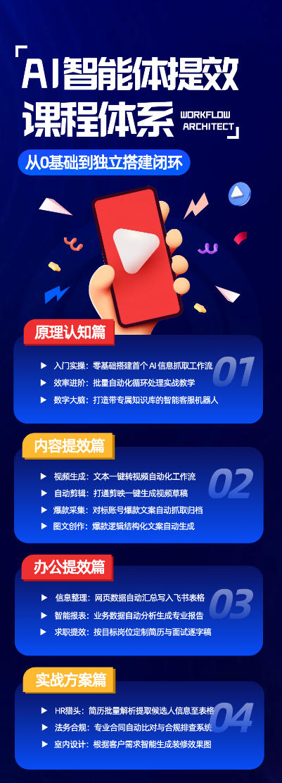 AI智能体提效课，从0基础到独立搭建闭环，零基础、零代码、全落地的AI自动化实战系统课程-洛柒笔记