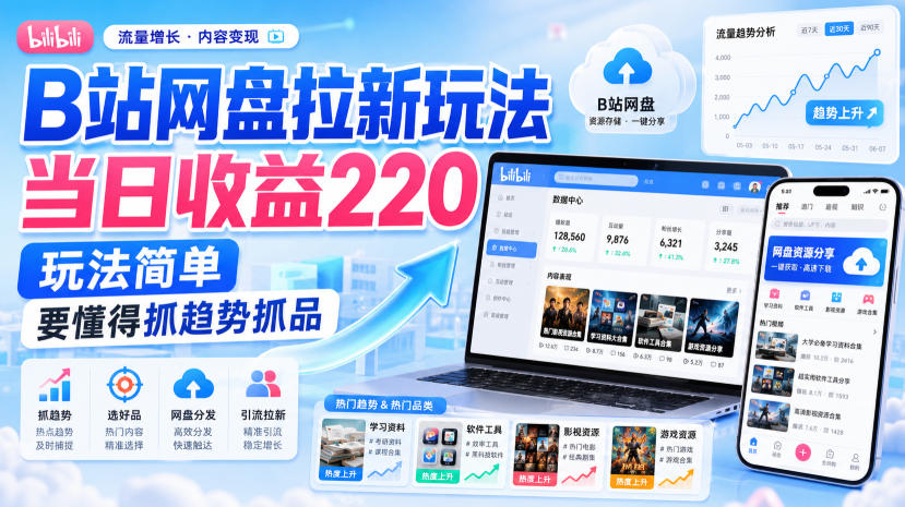 B站网盘拉新玩法当日收益220玩法简单要懂得抓趋势抓品-洛柒笔记