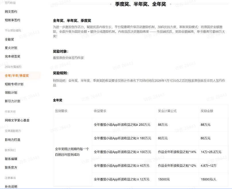 （19293期）AI小说暴利搞钱项目教程-更新，大佬亲测月入1-3万，从零教学短故事创作与投稿变现全套玩法