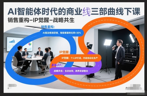 AI智能体时代的商业三部曲线下课，销售重构-IP觉醒-战略共生-洛柒笔记