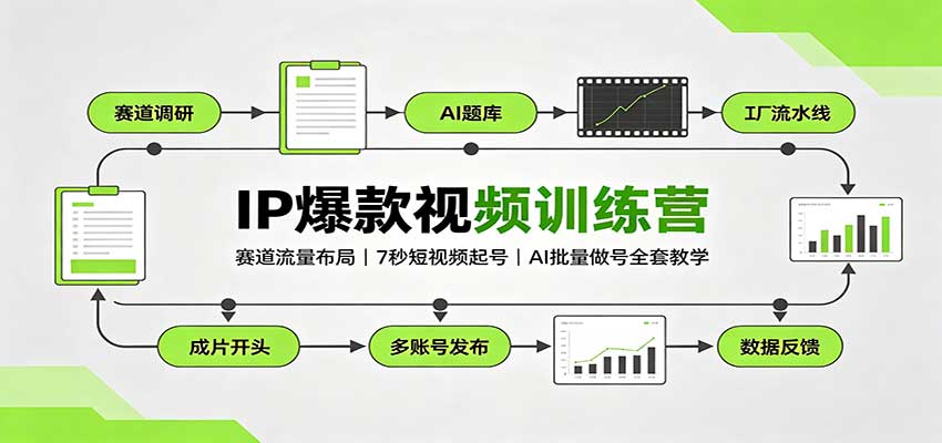 IP爆款视频训练营：赛道流量布局，7秒短视频起号，AI批量做号全套教学-洛柒笔记