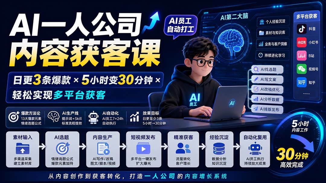 （20111期）AI一人公司内容获客课-更新8月：日更3条爆款×5小时变30分钟×AI员工自动打工，轻松实现多平台获客-洛柒笔记