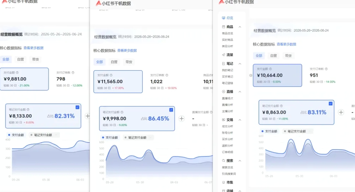 小红书虚拟矩阵5.0：AI原创虚拟品+4带1自动化AI发笔记+测款怼款双模式（可工作室放大-洛柒笔记